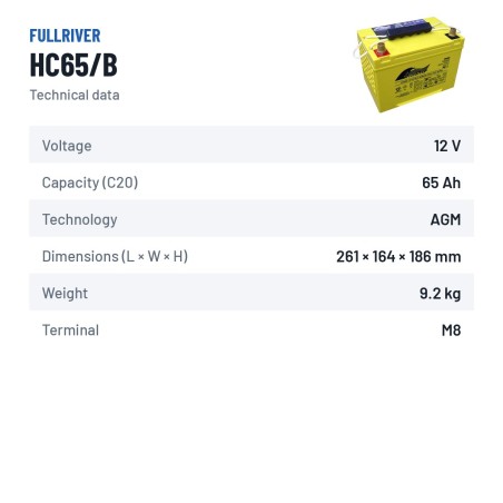 Wheelchair battery Fullriver HC65/B 12V 65Ah 825A AGM – technical data