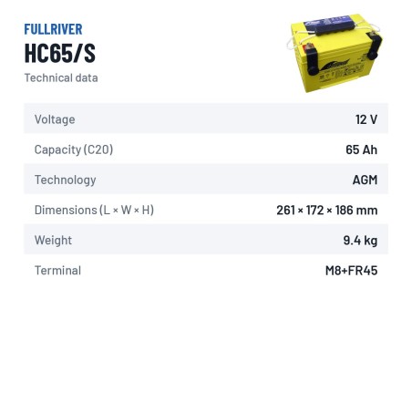 Batteria per carrozzina Fullriver HC65/S 12V 65Ah 825A AGM – scheda tecnica