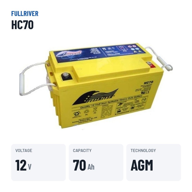 Wheelchair battery Fullriver HC70 12V 70Ah 900A AGM – key specs