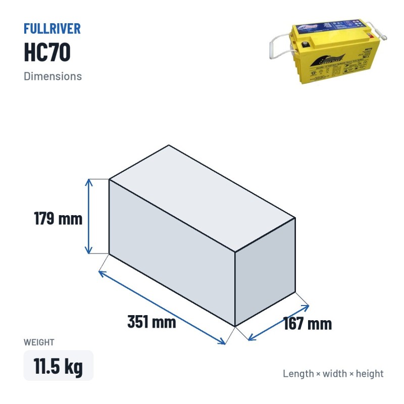 Wheelchair battery Fullriver HC70 12V 70Ah 900A AGM – dimensions 351 × 167 × 179 mm