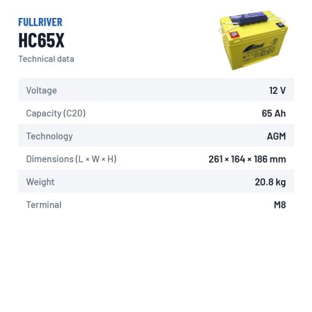 Batteria per carrozzina Fullriver HC65X 12V 65Ah 825A AGM – scheda tecnica