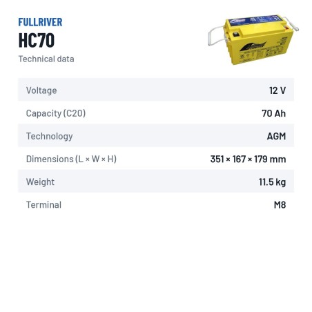 Batería de silla de ruedas Fullriver HC70 12V 70Ah 900A AGM – ficha técnica
