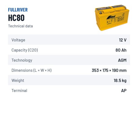 Rollstuhlbatterie Fullriver HC80 12V 80Ah 815A AGM – technische Daten