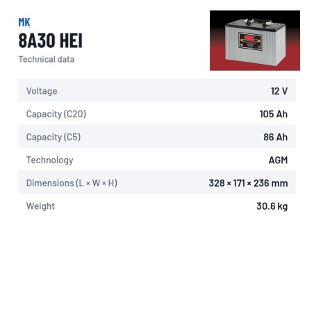Batería de silla de ruedas MK Powered 8A30 HEI 12V 105Ah AGM
