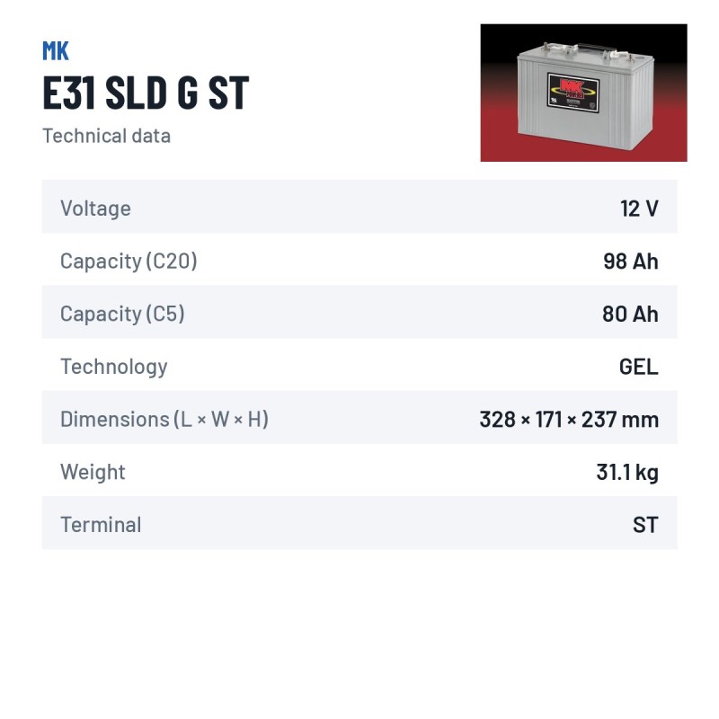 Wheelchair battery MK Powered E31 SLD G ST 12V 97.6Ah 450A GEL – technical data