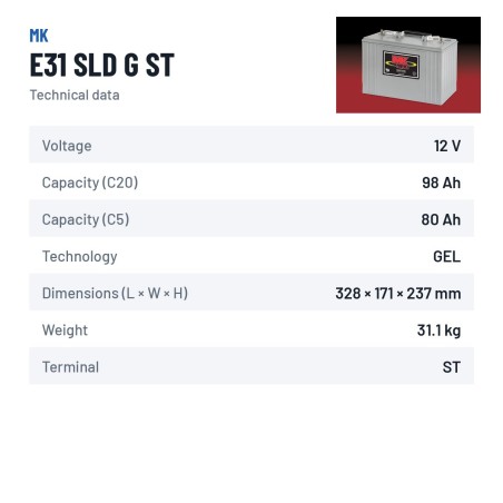Batteria per carrozzina MK Powered E31 SLD G ST 12V 97.6Ah 450A GEL – scheda tecnica