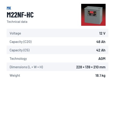 Rollstuhlbatterie MK Powered M22NF-HC 12V 48.4Ah AGM – technische Daten