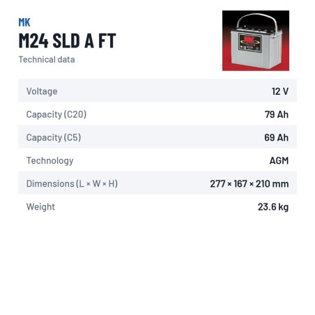 Rollstuhlbatterie MK Powered M24 SLD A FT 12V 79Ah AGM