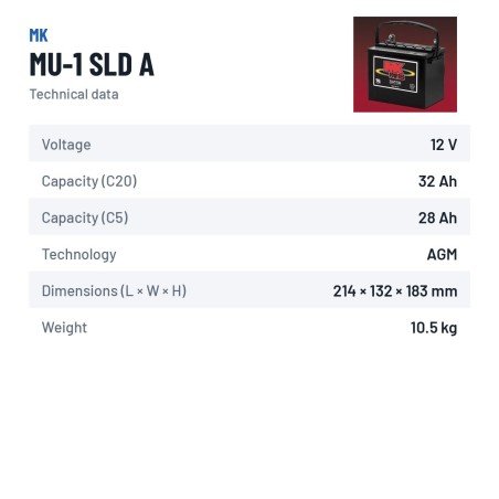 Batteria per carrozzina MK Powered MU-1 SLD A 12V 32Ah AGM – scheda tecnica