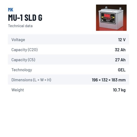 Wheelchair battery MK Powered MU-1 SLD G 12V 31.6Ah GEL – technical data