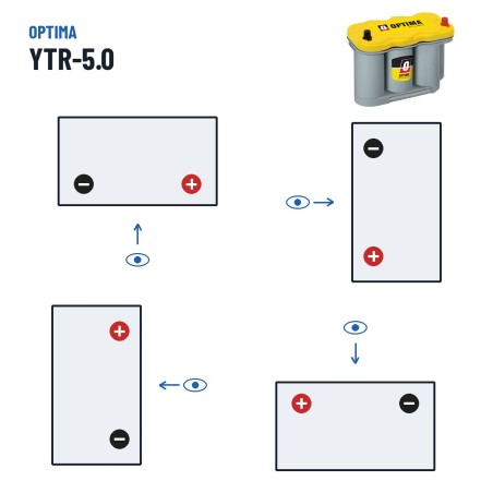 Batteria caravan Optima YTR-5.0 12V 66Ah 845A AGM – polarità (schema 0, + a destra)