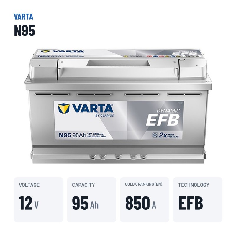 Batería Start-Stop Varta N95 12V 95Ah 850A EFB – datos clave