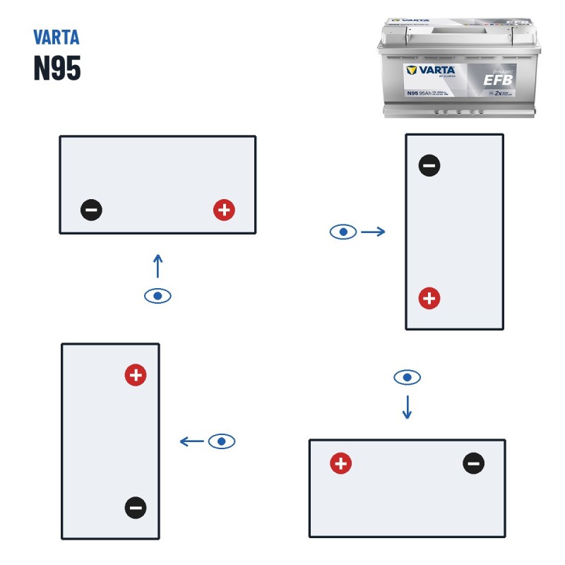 Start-Stop battery Varta N95 12V 95Ah 850A EFB | baterias.com