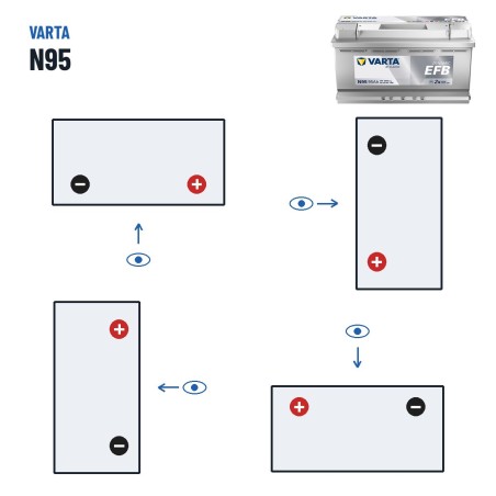 Start-Stop battery Varta N95 12V 95Ah 850A EFB | baterias.com
