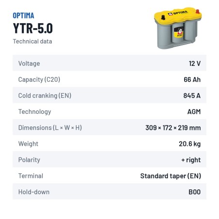 Bateria de caravana Optima YTR-5.0 12V 66Ah 845A AGM – ficha técnica