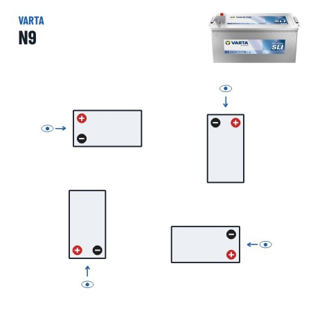 Bateria de camião Varta N9 12V 225Ah 1150A – polaridade (esquema 3)