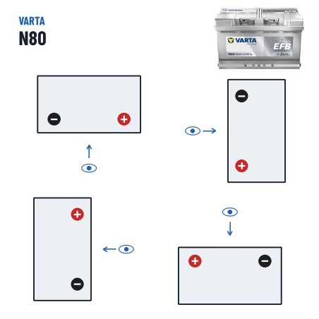 Start-Stop battery Varta N80 12V 80Ah 800A EFB – polarity (layout 0, + right)