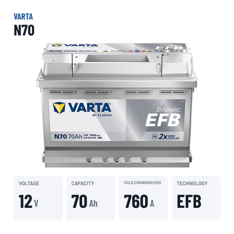 Start-Stop battery Varta N70 12V 70Ah 760A EFB – key specs