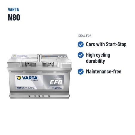 Batterie Start-Stop Varta N80 12V 80Ah 800A EFB – utilisations recommandées
