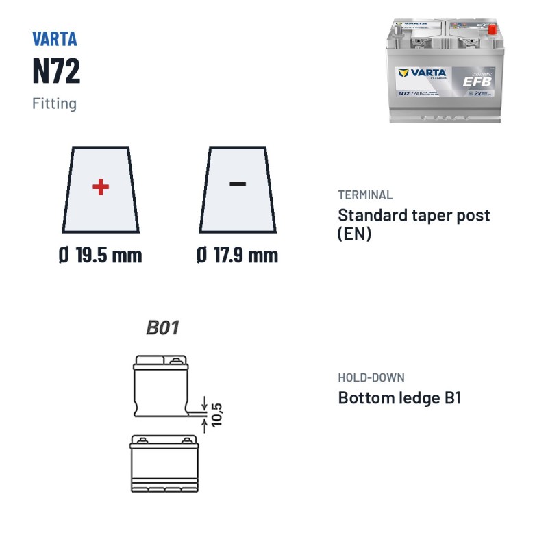 Batterie Start-Stop Varta N72 12V 72Ah 760A EFB – bornes et fixation