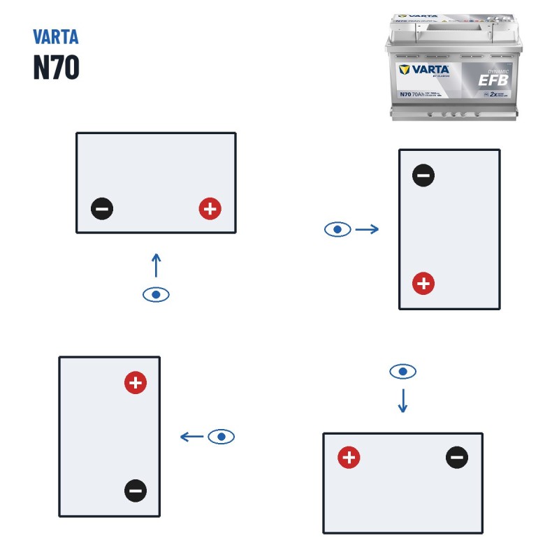 Batteria Start-Stop Varta N70 12V 70Ah 760A EFB | baterias.com