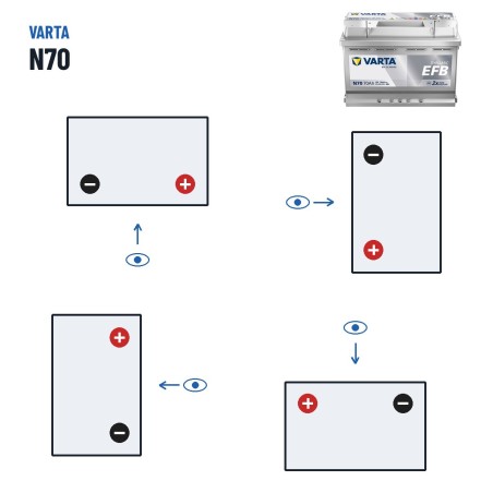 Start-Stop battery Varta N70 12V 70Ah 760A EFB – polarity (layout 0, + right)