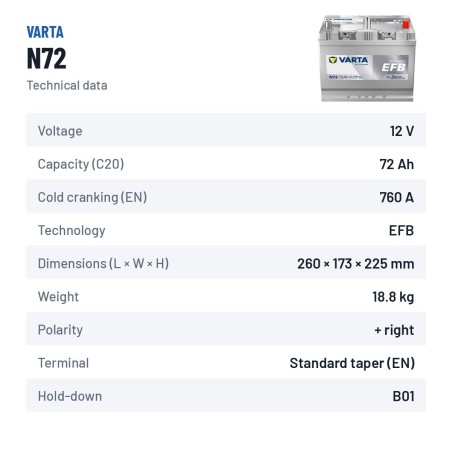 Batterie Start-Stop Varta N72 12V 72Ah 760A EFB – fiche technique