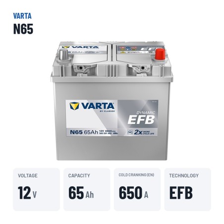 Batteria Start-Stop Varta N65 12V 65Ah 650A EFB – dati principali