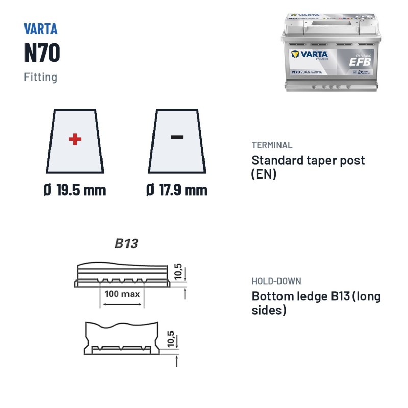 Batterie Start-Stop Varta N70 12V 70Ah 760A EFB – bornes et fixation