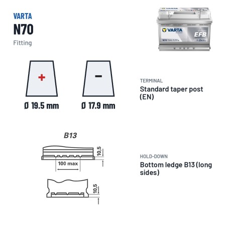 Batterie Start-Stop Varta N70 12V 70Ah 760A EFB – bornes et fixation
