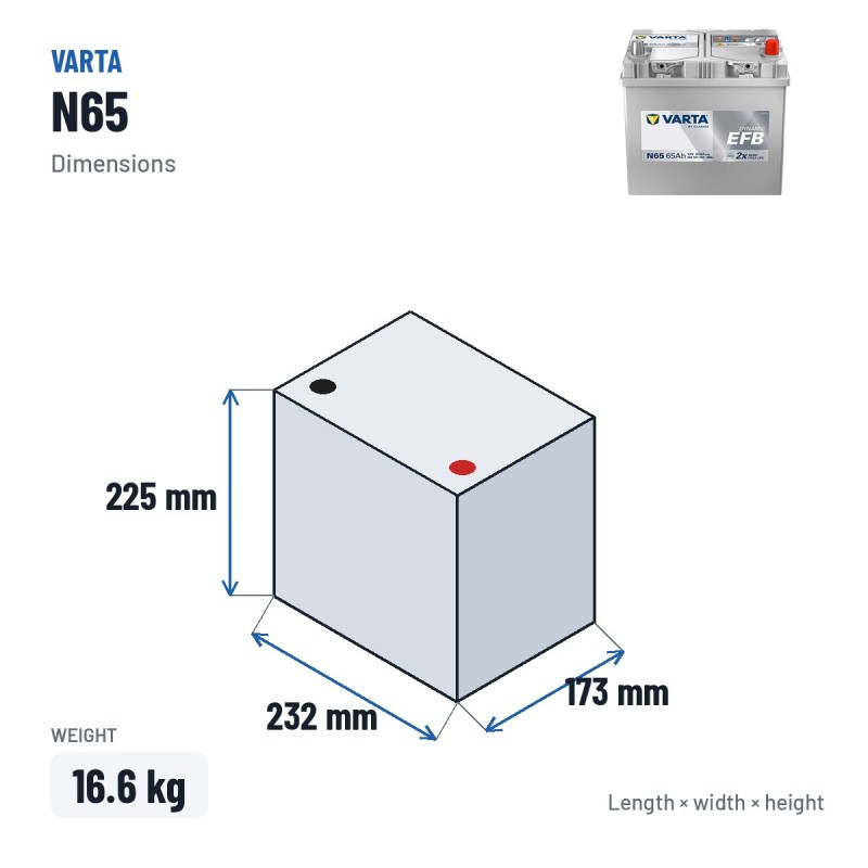 Bateria Start-Stop Varta N65 12V 65Ah 650A EFB | baterias.com