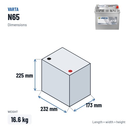 Bateria Start-Stop Varta N65 12V 65Ah 650A EFB | baterias.com