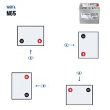 Batteria Start-Stop Varta N65 12V 65Ah 650A EFB – polarità (schema 0, + a destra)