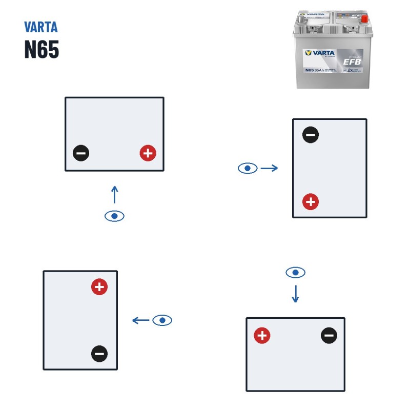Batteria Start-Stop Varta N65 12V 65Ah 650A EFB – polarità (schema 0, + a destra)