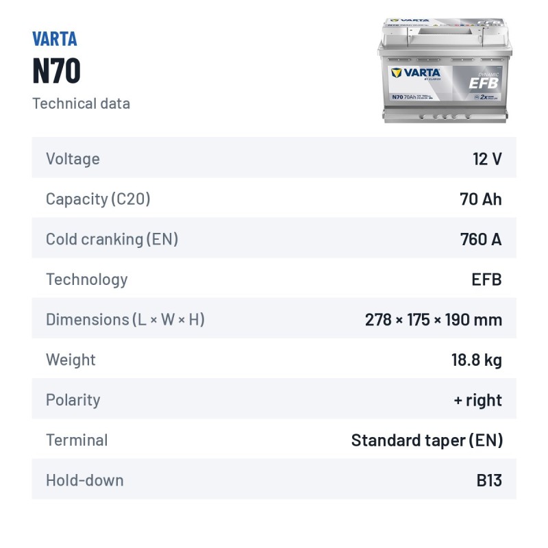 Batterie Start-Stop Varta N70 12V 70Ah 760A EFB – fiche technique