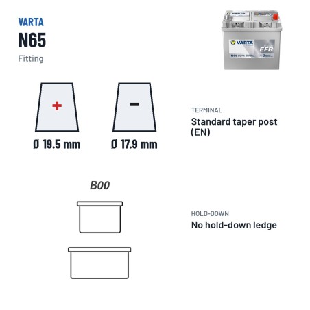 Bateria Start-Stop Varta N65 12V 65Ah 650A EFB | baterias.com