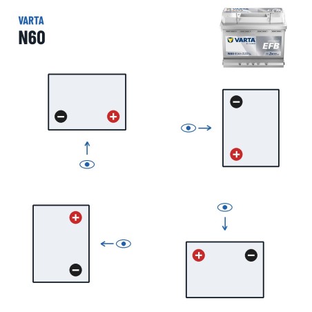 Batterie Start-Stop Varta N60 12V 60Ah 640A EFB – polarité (schéma 0, + à droite)