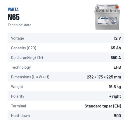 Bateria Start-Stop Varta N65 12V 65Ah 650A EFB | baterias.com