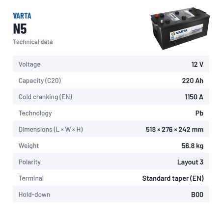 Bateria de camião Varta N5 12V 220Ah 1150A – ficha técnica