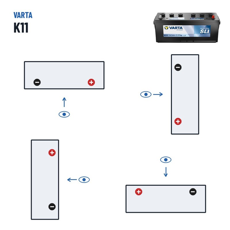 Batterie camion Varta K11 12V 143Ah 900A – polarité (schéma 0, + à droite)