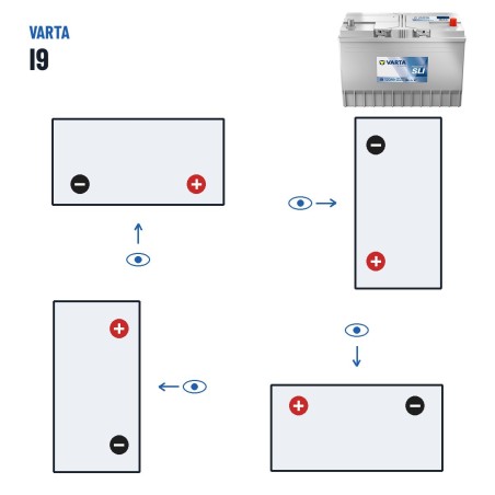 Batterie camion Varta I9 12V 120Ah 780A – polarité (schéma 0, + à droite)