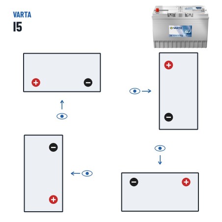 Batteria camion Varta I5 12V 110Ah 680A – polarità (schema 1, + a sinistra)
