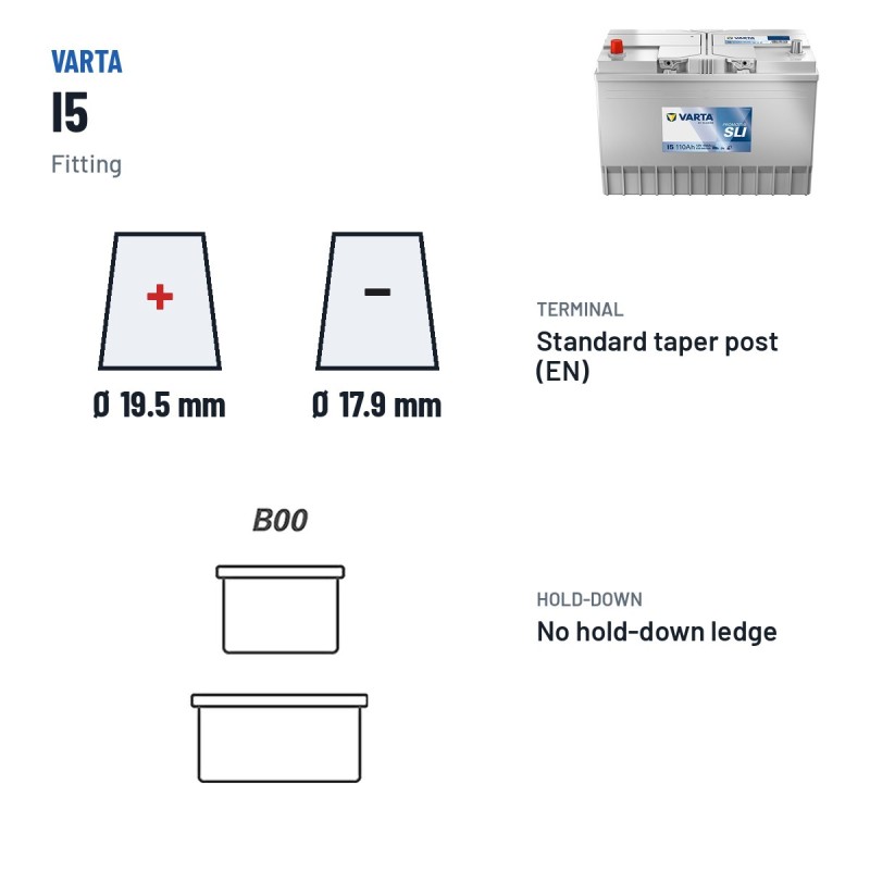 Truck battery Varta I5 12V 110Ah 680A – terminal and hold-down