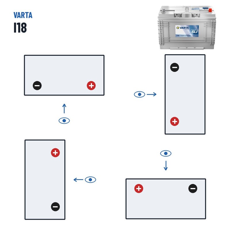 Batería de camión Varta I18 12V 110Ah 680A | baterias.com