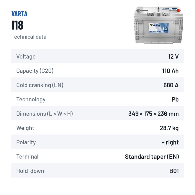 Batería de camión Varta I18 12V 110Ah 680A | baterias.com