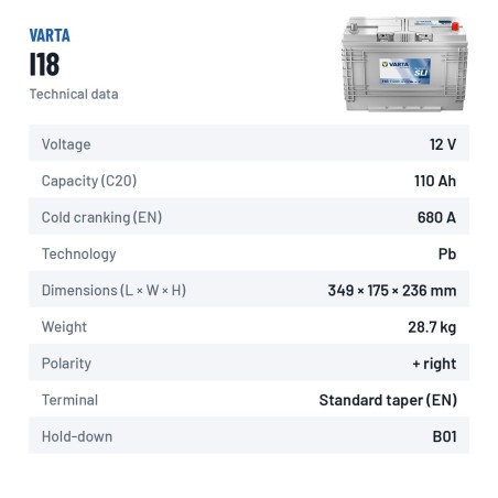 Batería de camión Varta I18 12V 110Ah 680A | baterias.com