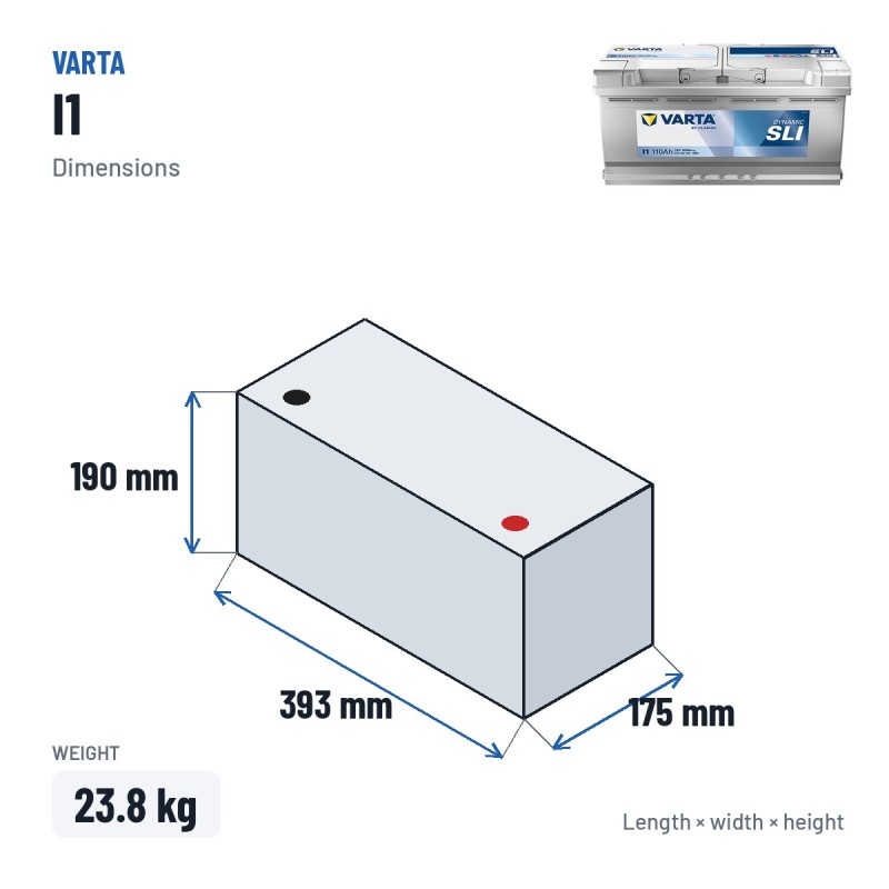 Batterie voiture Varta I1 12V 110Ah 920A – dimensions 393 × 175 × 190 mm