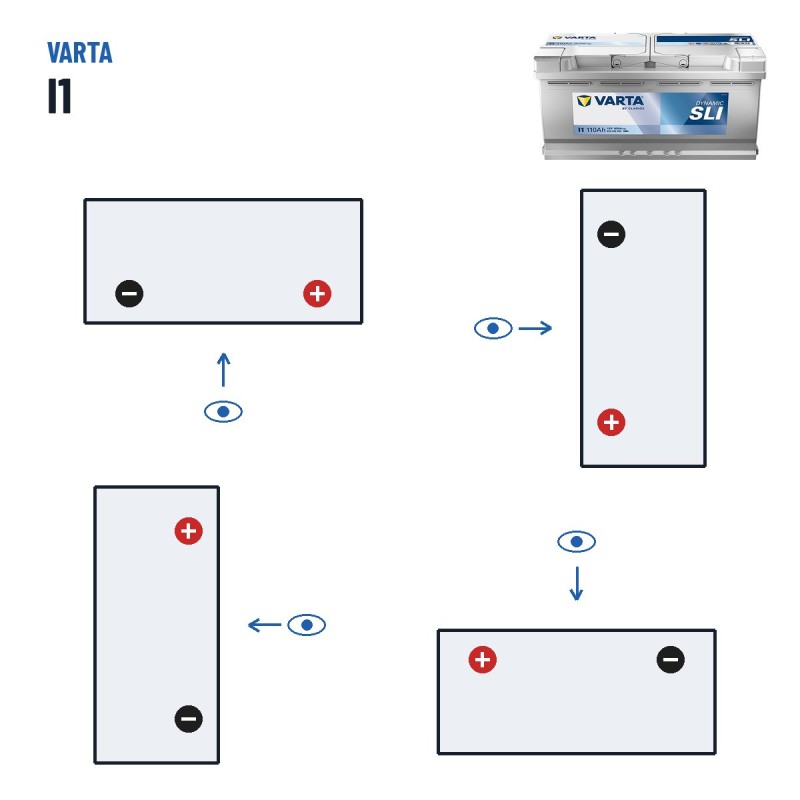 Batterie voiture Varta I1 12V 110Ah 920A – polarité (schéma 0, + à droite)