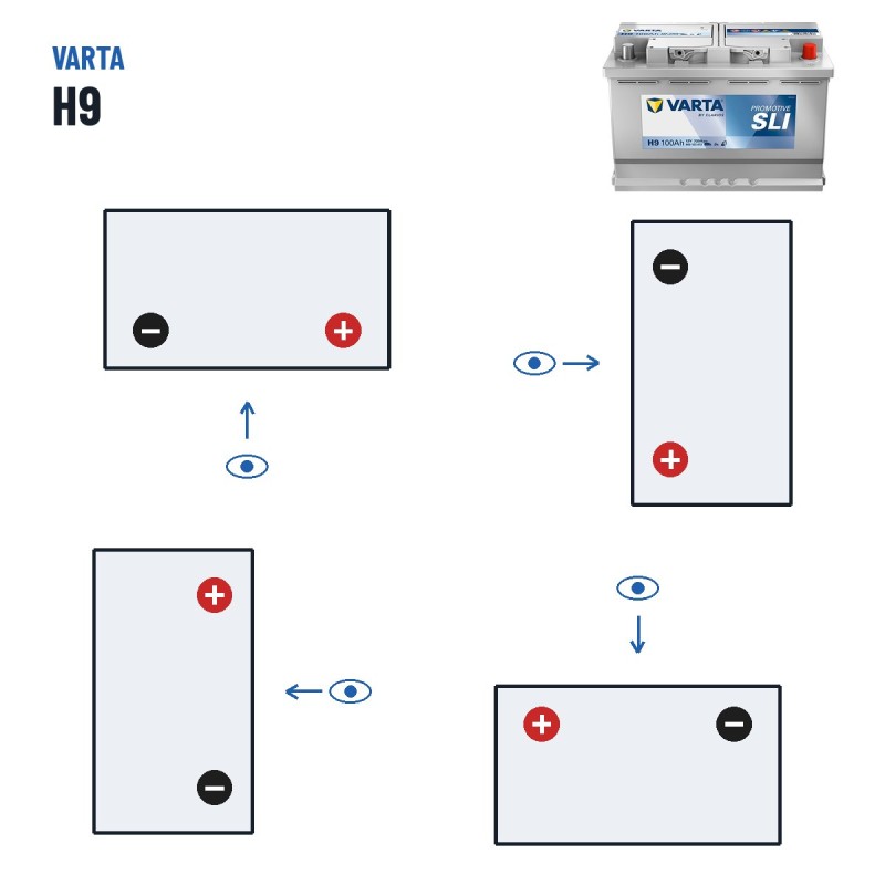 Batería de camión Varta H9 12V 100Ah 720A – polaridad (esquema 0, + derecha)
