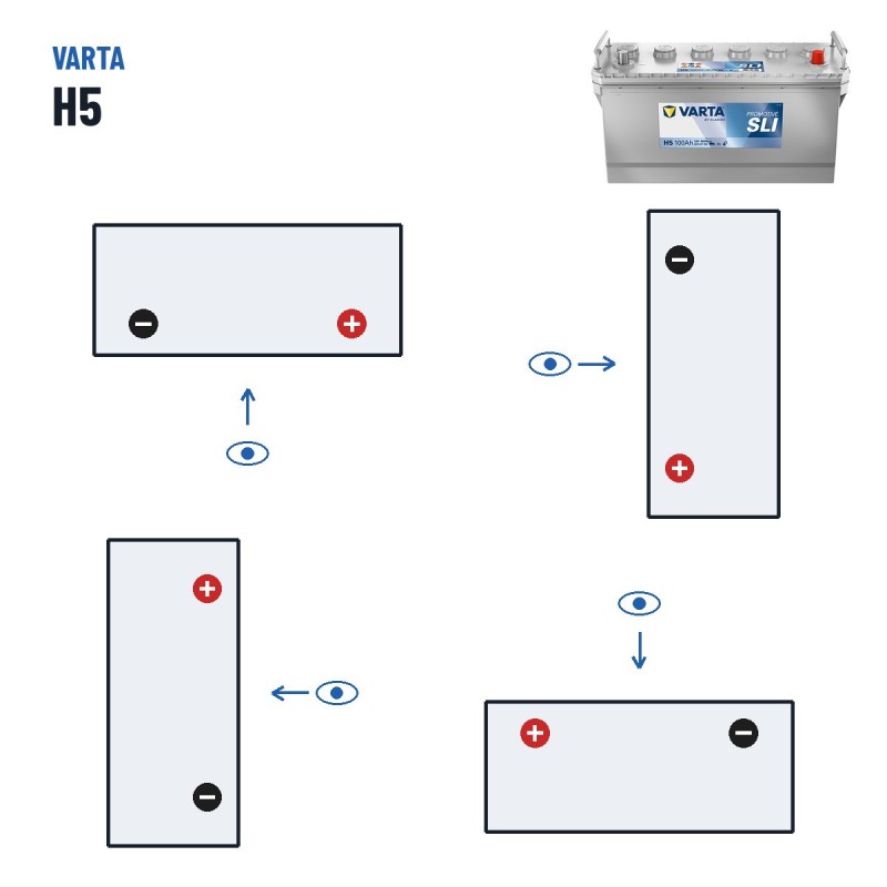 LKW-Batterie Varta H5 12V 100Ah 600A – Polarität (Schaltung 0, + rechts)